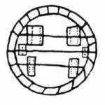 Cercle de l'âme