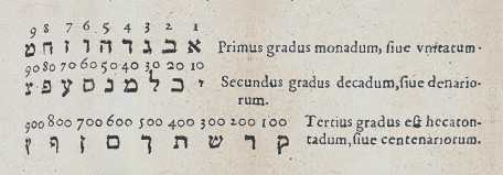 Kircher, Oedipus Aegyptiacus (1652)