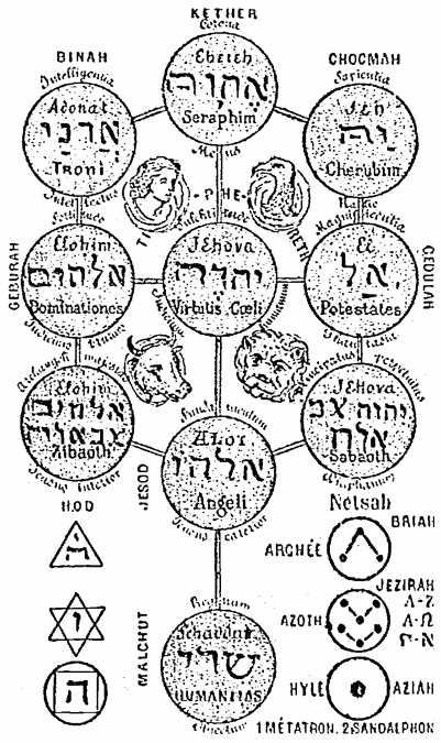 Introduction à la Kabbalah Denudata de Knorr von Rosenroth 2