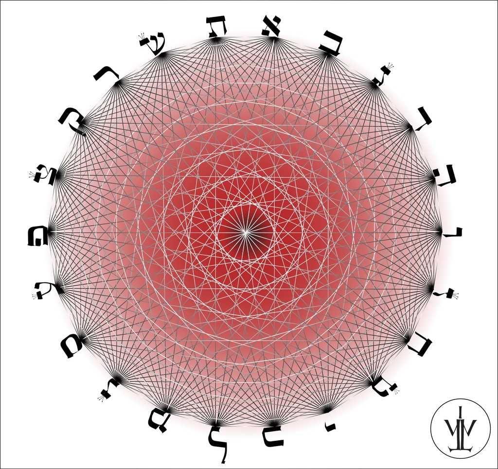 Les tables de Tserouf d'Abraham Aboulafia • Méditation et Mystique ...