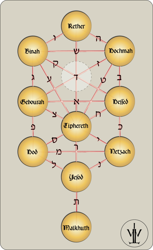 Comment construire l’Arbre de Vie