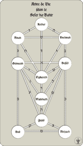 Comment construire l’Arbre de Vie