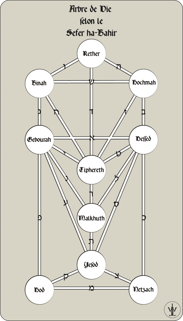 Comment construire l’Arbre de Vie