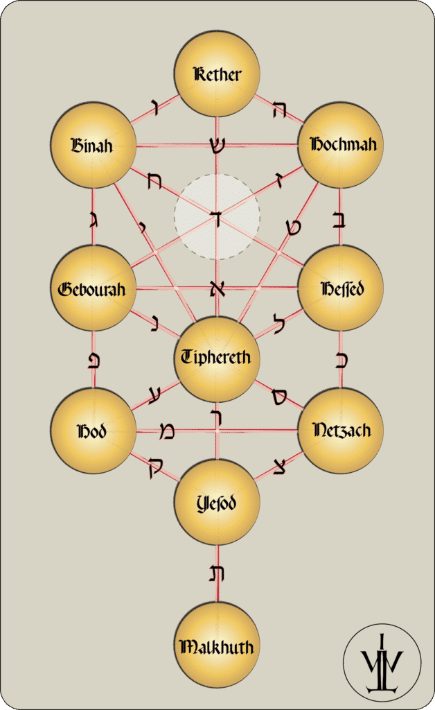 Comment construire l’Arbre de Vie