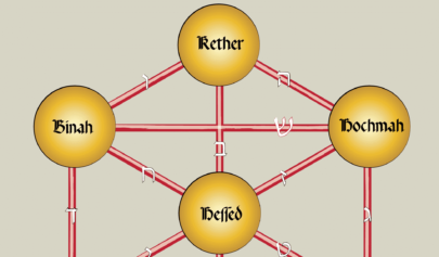 Comment construire l’Arbre de Vie