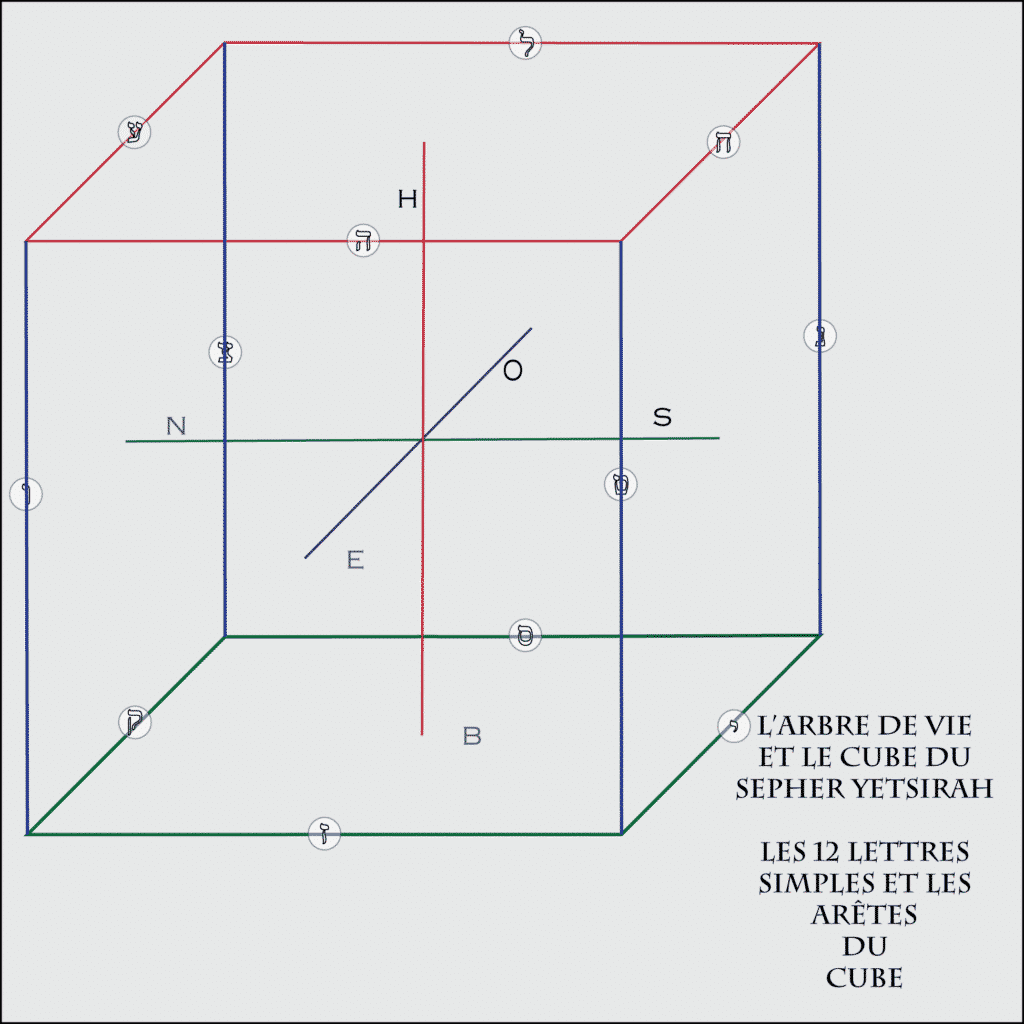 La construction du Cube du Sepher Yetsirah - Les 12 Lettres simples