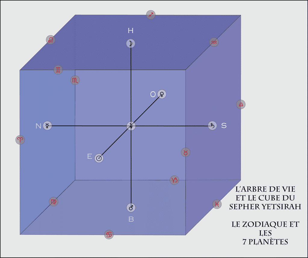 Cube yetsirah 12