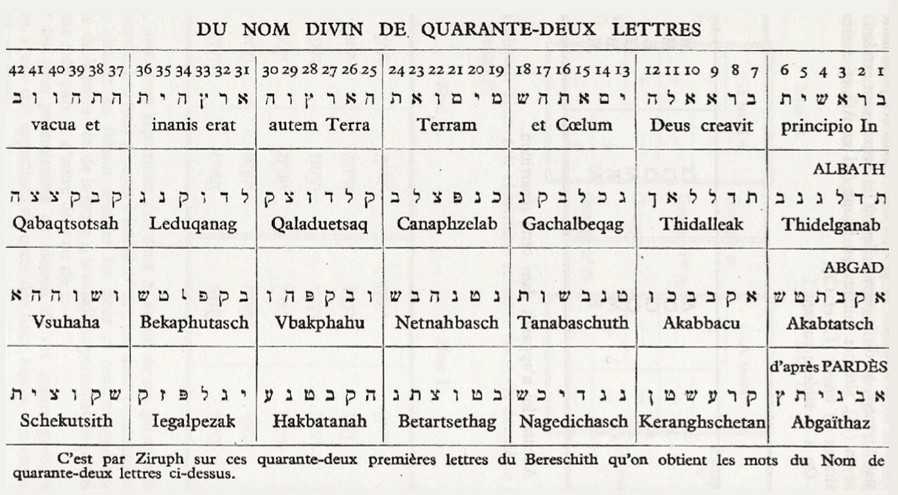 Nom divin de quarante-deux lettres