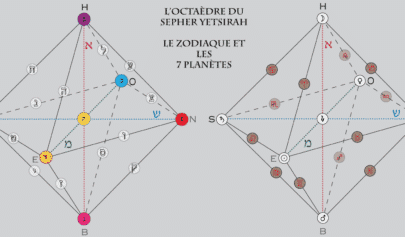 Le cube du Sepher Yetsirah selon Carlo Suarès