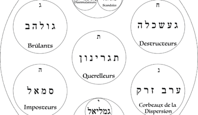 Les Palais du côté impur – Zohar II – folio 244a à 269a